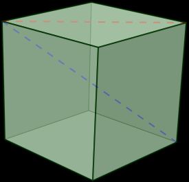 선분 AC(빨간색)는 면대각선, 선분 AC'(파란색)는 입체대각선