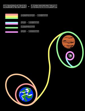 잉훠 1호의 궤도