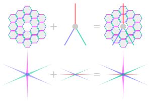 제임스 웹 주거울 세그먼트의 모서리와 스파이더가 각자 대응하는 회절 스파이크와 같은 색으로 처리되어 있다.