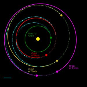  돈의 예상 비행경로
