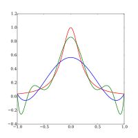2}})}}(적색)와 등분점에 기초한 5차(청색)와 9차(녹색)의 보간 다항식. 고차 다항식 쪽이 단점 부근에서의 오차는 커지고 있다.