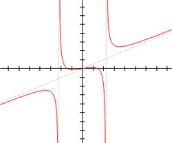 3차 유리 함수 \frac{(x^3-2x)}{(2(x^2-5))}의 그래프