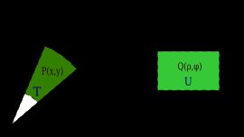 데카르트 좌표에서 극좌표로의 변환.