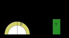데카르트 좌표에서 극좌표로의 도메인 변환 예시.
