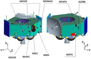 톈원 1호 궤도선의 탑재체 구성 및 배치