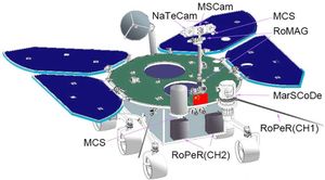 주룽 탐사로봇에 탑재된 탑재체의 구성 및 배치