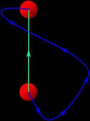 물체에 작용하는 중력에 의한 일은 높이의 변화에만 의존하는데, 이는 중력이 보존력이기 때문이다.