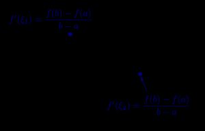 할선과 평행한 접선이 여러 개 존재할 수도 있다.
