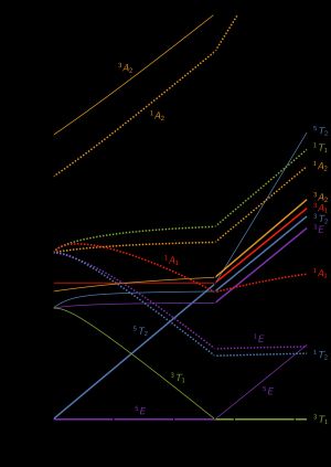d4 타나베-스가노 도표