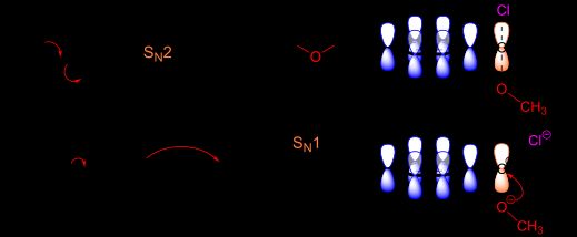 벤질 클로라이드의 친핵성 치환 반응. 벤질 위치는 SN1과 SN2 반응 모두 가능하다.