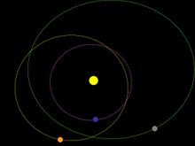 명왕성(주황색)과 해왕성(파란색)에 비교한 로고스(회색 물체)의 궤도