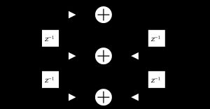 직접 형식 1의 구조