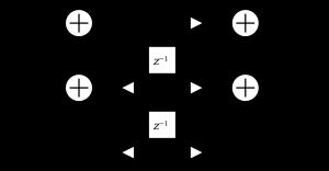 직접 형식 2의 구조
