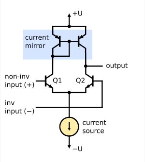 전류 미러(current mirror) 부하(파란색 부분)와 정전류 바이어스(노란색의 하단 전류원)를 갖춘 개선된 롱테일 페어