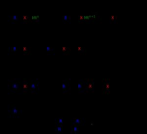 그림 2. RDRP 메커니즘