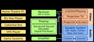 2000년대 홈 시어터 디자인 흐름 옵션