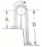 B"로 표시된 부분이 A"보다 무거워서 아래로 당겨지는 체인 모델은 사이펀 작동에 대한 결함이 있지만 유용한 비유입니다.