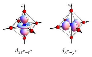 정팔면체에 내장된 3z^2-r^2 및 x^2-y^2로 변환되는 d 오비탈 이미지