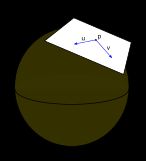 두 벡터를 포함하는 구의 접평면. 리만 계량은 이러한 벡터의 내적을 취할 수 있게 해준다.