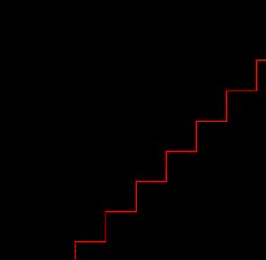 그림 1. 8단계 ADC 코딩 방식