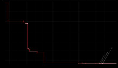 행렬 곱셈의 계산 복잡도 $O(n^\omega)$에 대한 지수 $\omega$의 추정치 개선