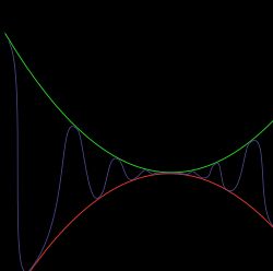 샌드위치 정리의 예