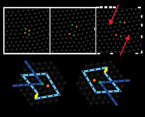 분할에 의한 전위 쌍의 분리 (빨간색 화살표). 2D에서 육각형 결정의 전위. 2D의 전위는 다섯 겹(녹색)과 일곱 겹(주황색)의 배위수를 갖는 결합된 쌍으로 구성된다.