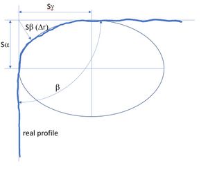 매개변수가 있는 절삭날 프로파일