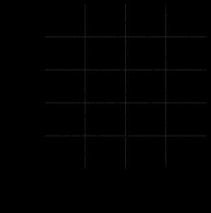 다양한 온도에서 이산화 염소 수용액 위의 기체-액체 평형