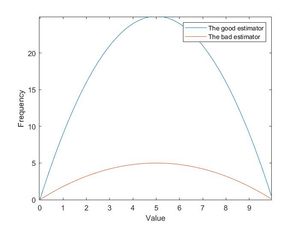 좋은 추정량과 나쁜 추정량 비교