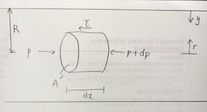 관수로 내 검사체적