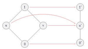 순서 반사 함수가 아닌 순서 보존 함수의 예