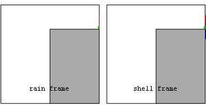 낭떠러지에서 굴러 떨어지는 물체의 물리적 힘(빨간색)과 가상력(파란색)의 빗방울 시점과 쉘 프레임 시점.