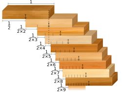 조화 급수에 따라 정렬된 블록은 테이블 가장자리에 조화수를 겹쳐 쌓을 수 있다.