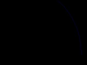 QR 분해를 위한 하우스홀더 반사: 벡터 \mathbf x를 \mathbf e_1과 공선형인 동일한 길이의 벡터로 변환하는 선형 변환을 찾는 것이 목표이다. 하우스홀더 반사는 \mathbf x와 \mathbf e_1 사이의 각을 이등분하는 점선을 통해 반사한다.