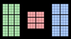 블록 행렬의 곱셈 예시