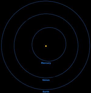 55 캔크리 A의 내행성 궤도(검은색)와 태양계 행성의 궤도 비교