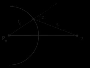 프레넬 계산을 위한 기하학적 배열