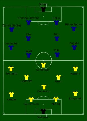 1958년 FIFA 월드컵 결승전 브라질 대 스웨덴 포메이션