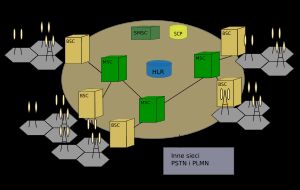 cdmaOne 네트워크 구조