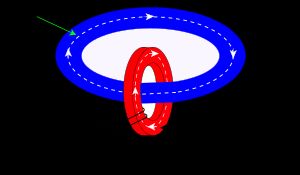 외부 폐쇄형 코어 유도 램프(2회 감김 1차 코일)
