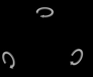 항공기의 요, 피치 및 롤.