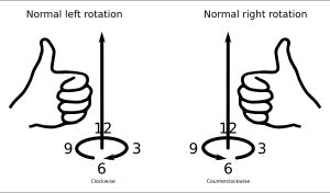 오른쪽(시계) 방향과 왼쪽(반시계) 방향 회전