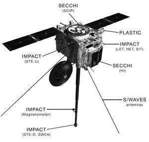 STEREO의 기기 위치
