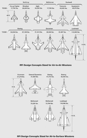 ATF RFI에 제출된 여러 디자인의 다이어그램으로, 노스롭의 초기 디자인의 비교적 작은 크기를 보여준다.
