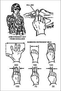 팔을 뻗어 손으로 각도 크기를 mrad 단위로 측정하여 거리를 추정하는 예시.