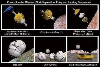 2005년경 유로파 착륙선 임무 개념