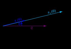 원판에서 외부 지점까지의 평균 거리