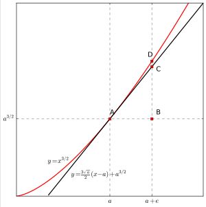 페르마의 호 길이 결정 방법