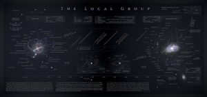 국부은하군의 구조와 궤적 개요